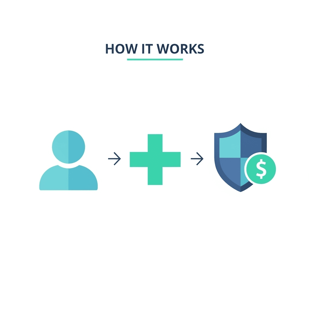 Step 1: Connect & Customize